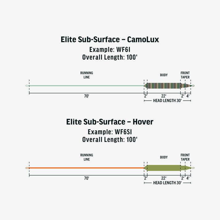 Rio Elite Sub-Surface - CamoLux Fly Line