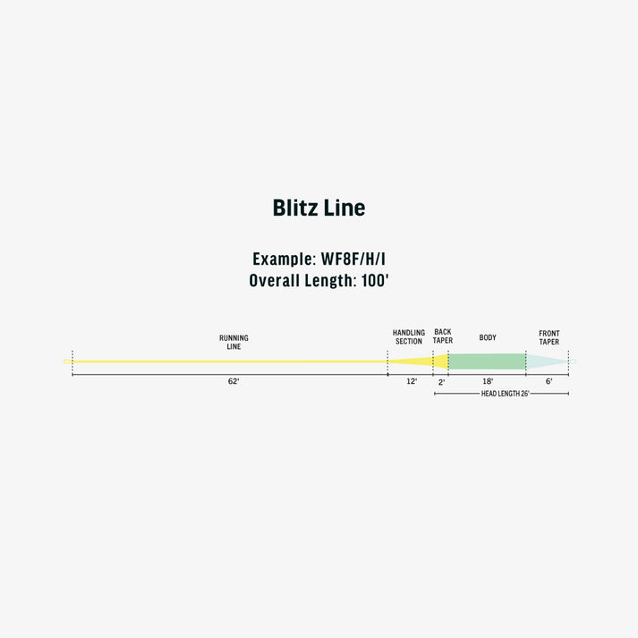 Rio Ambassador Series - Blitz Line Fly Line