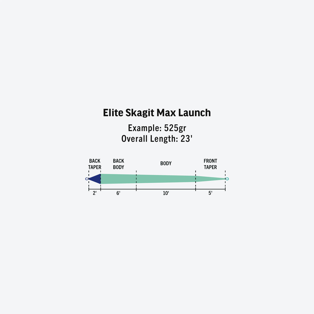 Rio Elite Skagit Max Launch Fly Line