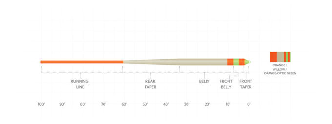 Scientific Anglers Amplitude Smooth Anadro Indicator Fly Line