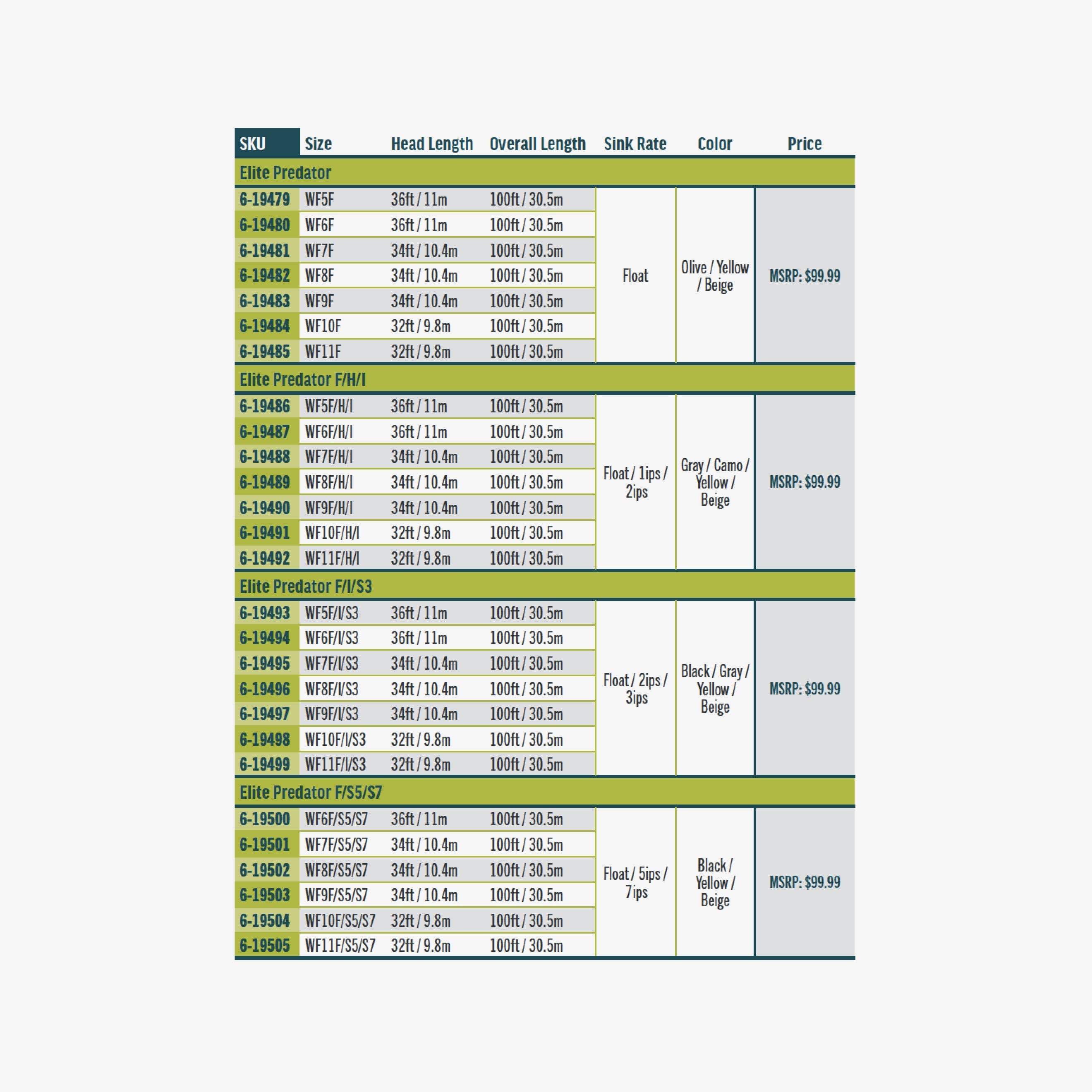 Rio Elite Predator Fly Line