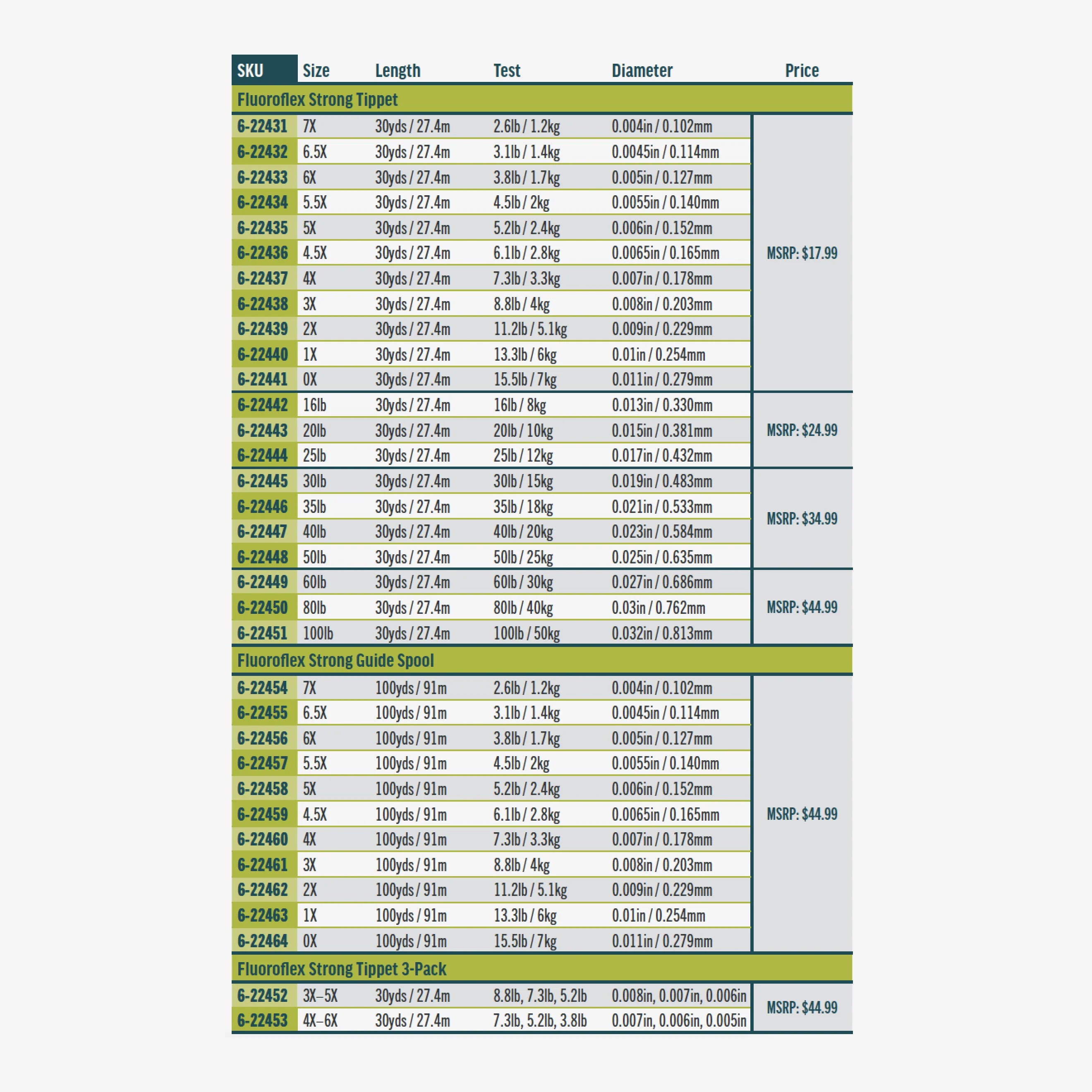 Rio Fluoroflex Strong Tippet - Guide Spool