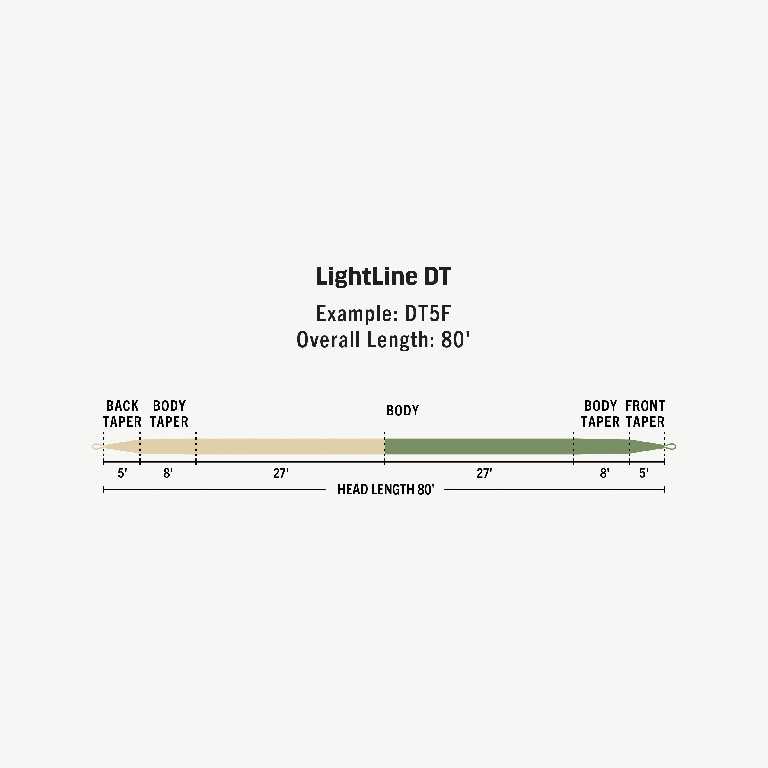 Rio LightLine Double Taper Fly Line