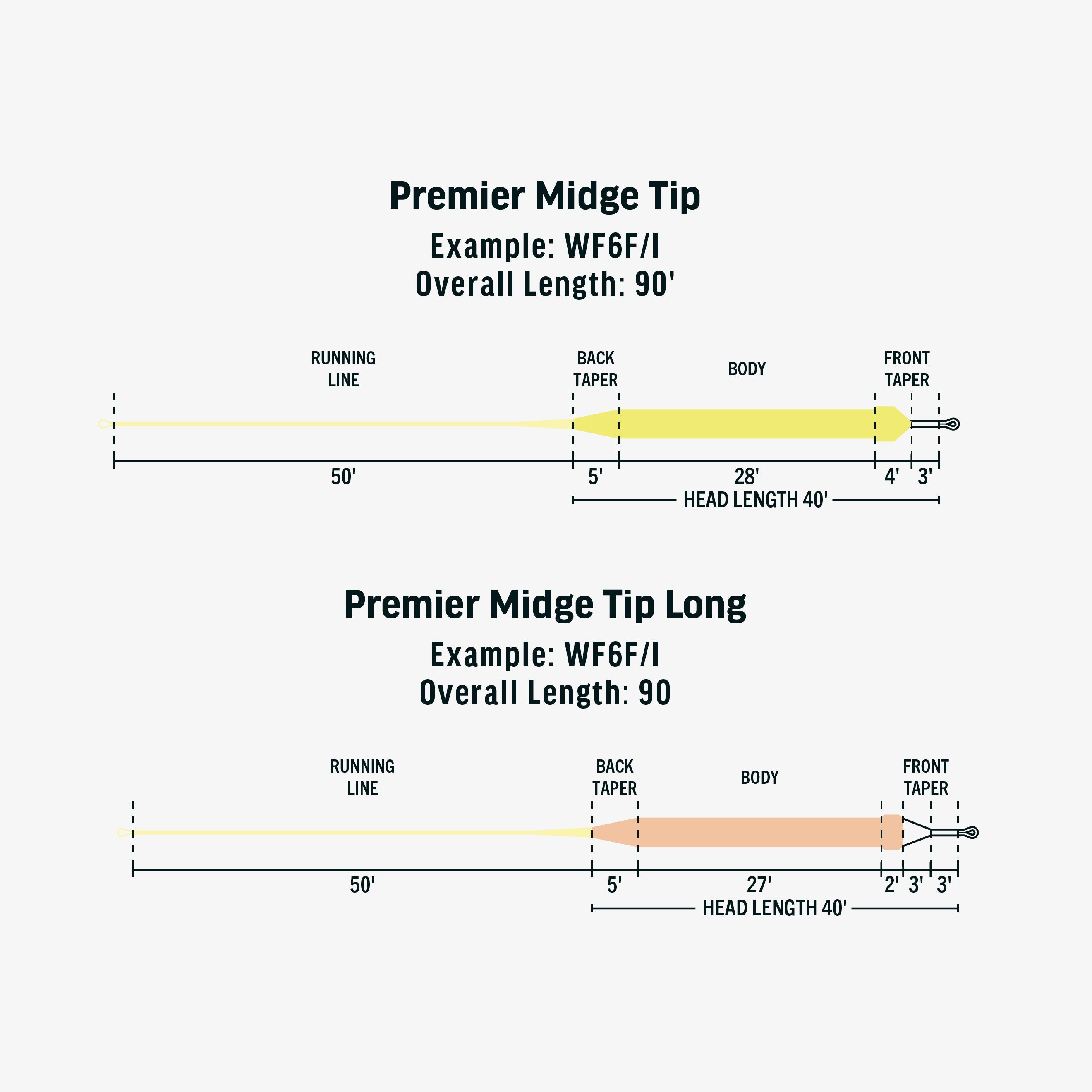 Rio Premier Midge Tip Fly Line