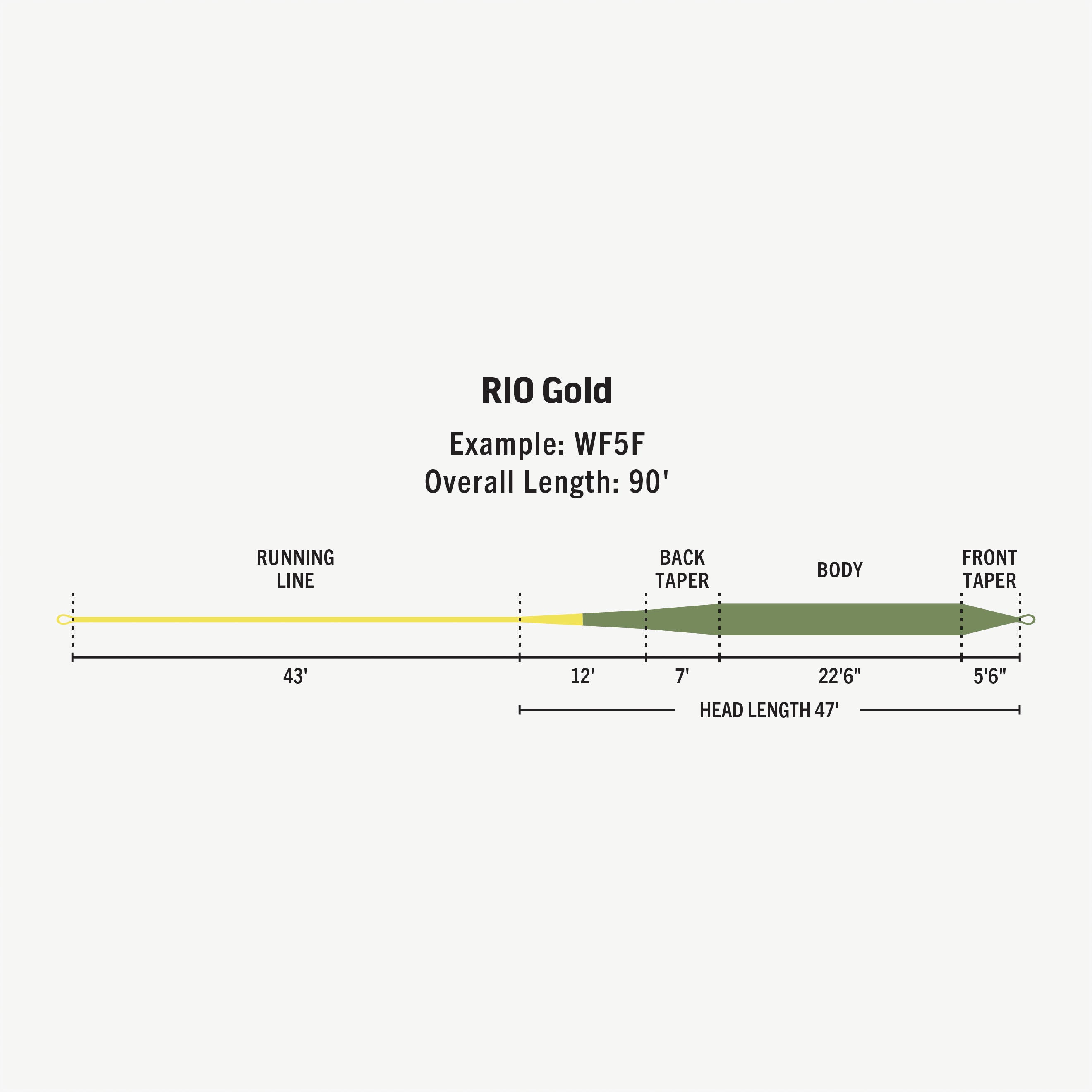 Rio Premier Gold Fly Line