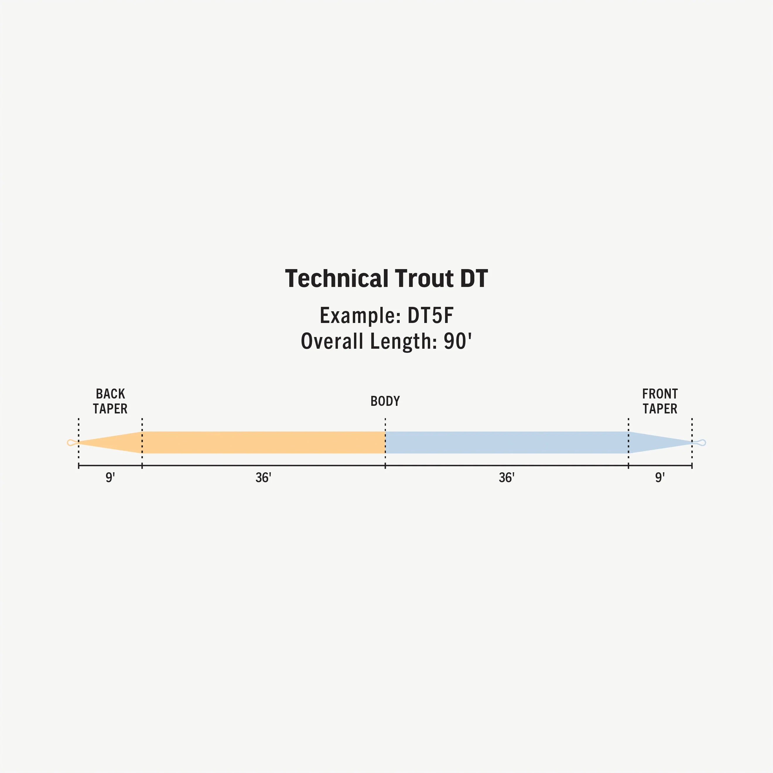 Rio Premier Technical Trout DT