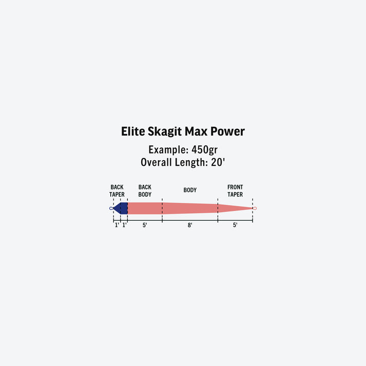 Rio Elite Skagit Max Power Fly Line