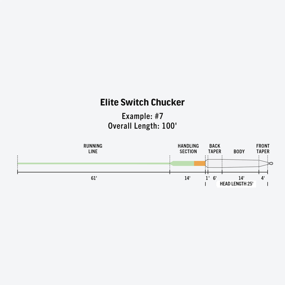 Rio Elite Switch Chucker Fly Line