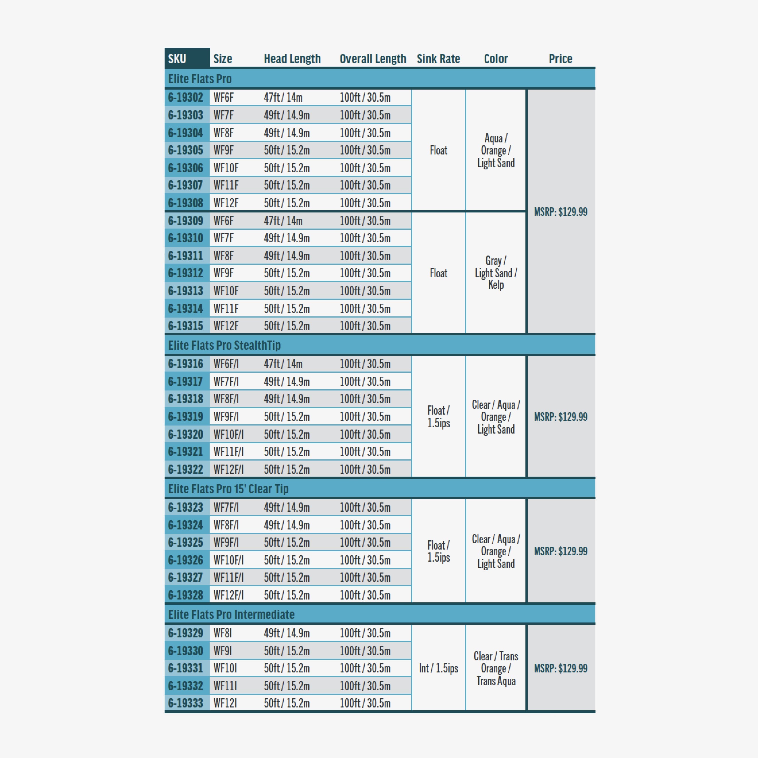 Rio Elite Flats Pro Fly Line