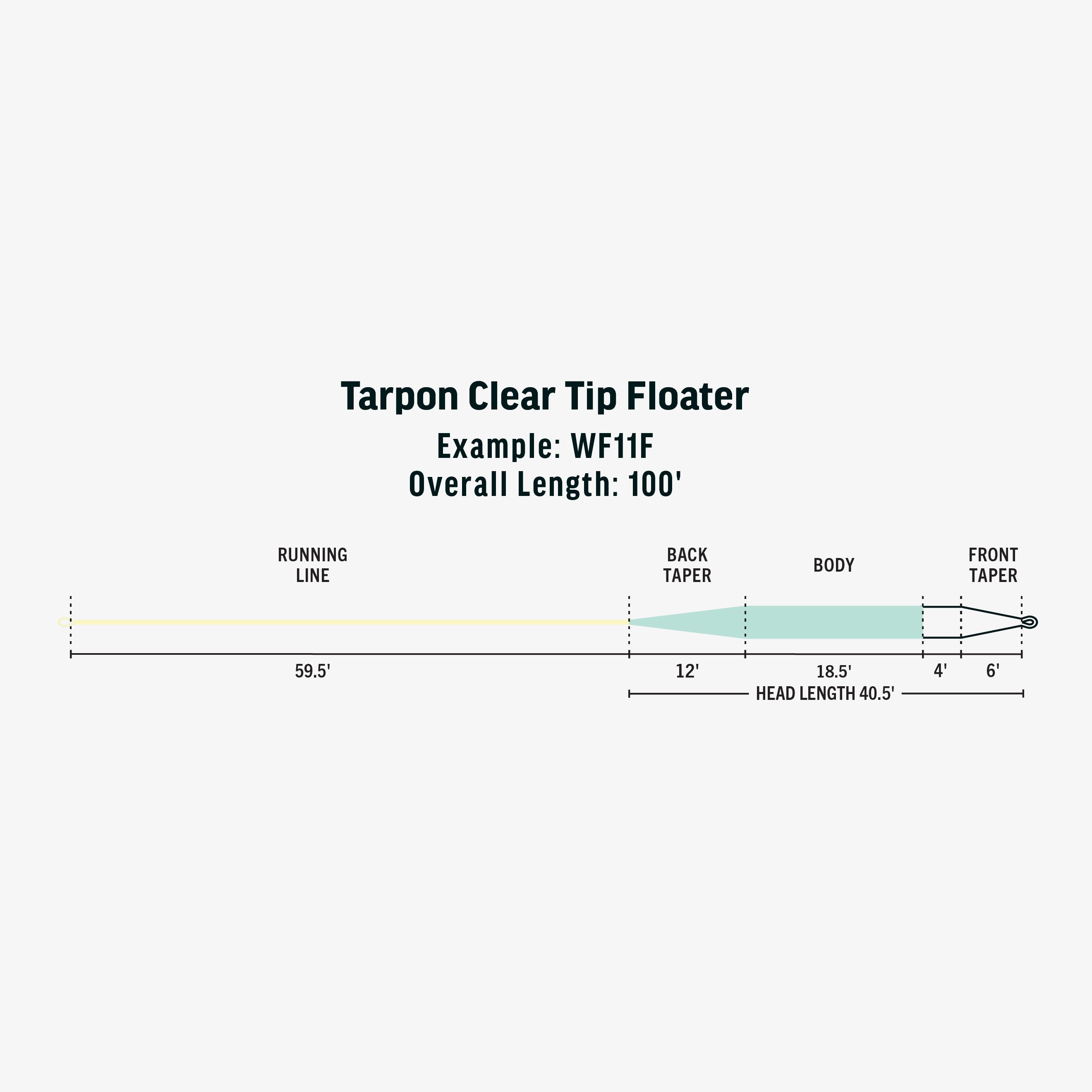 Rio Premier Tarpon Clear Tip Floater Fly Line