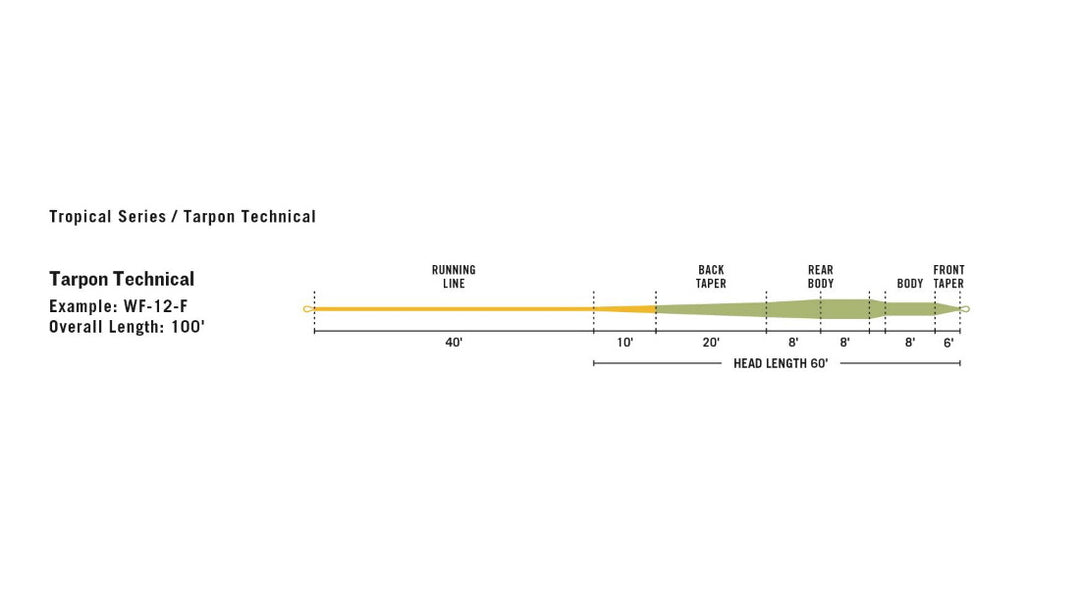 Rio Tarpon Fly Line