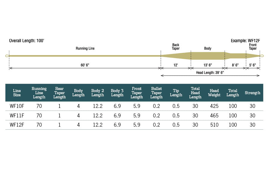 Rio Tarpon Short Fly Line