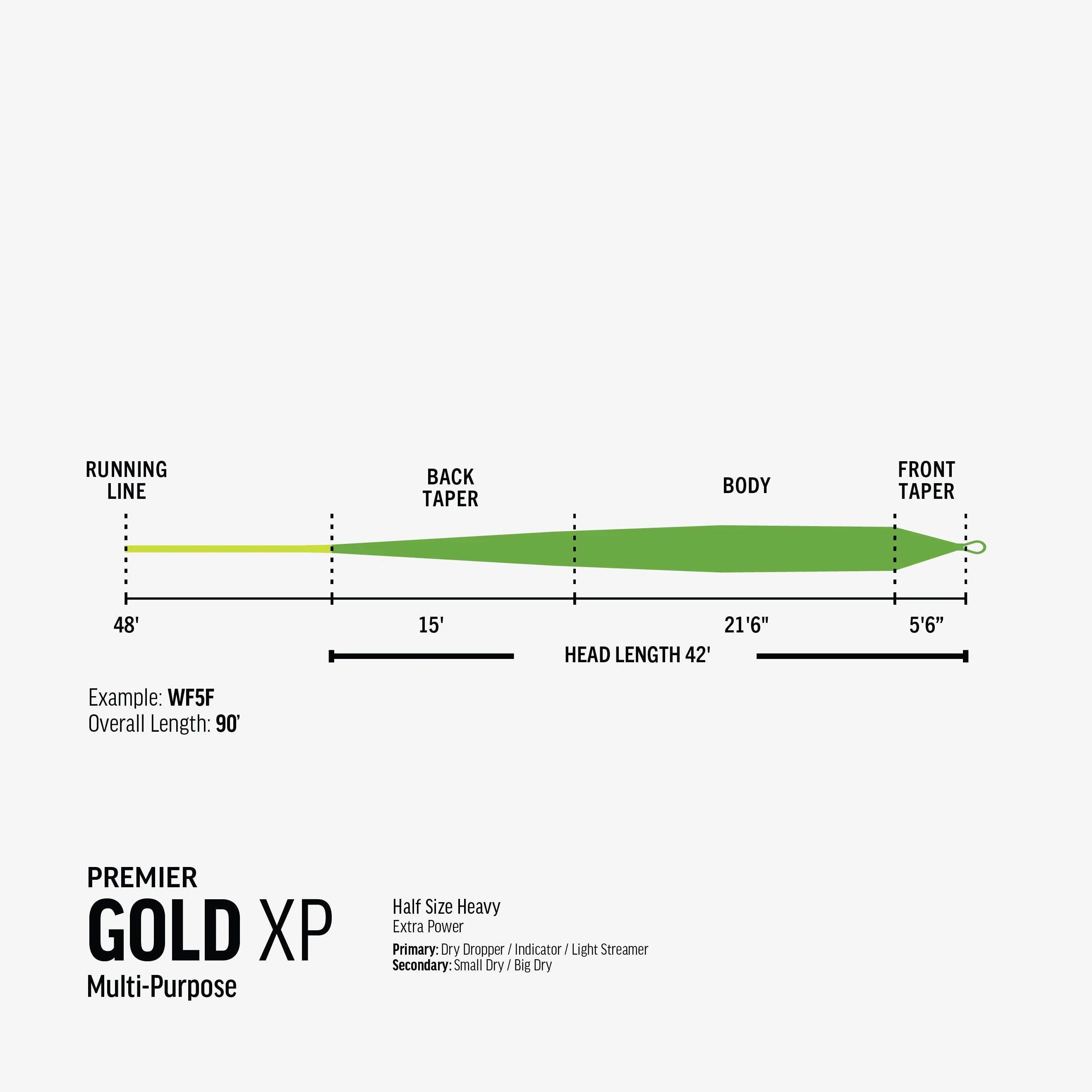 Rio Premier Gold XP Fly Line