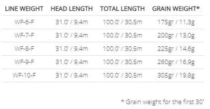 Scientific Anglers Mastery Redfish Warm Fly Line