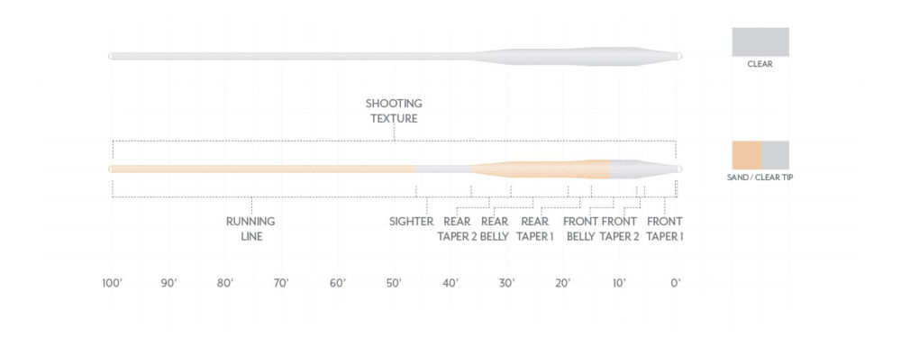 SA Magnitude Textured Tarpon Fly Line