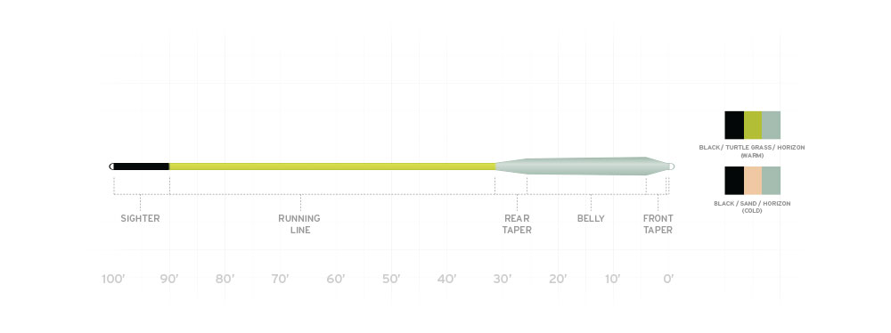Scientific Anglers Amplitude Smooth Redfish Warm Fly Line