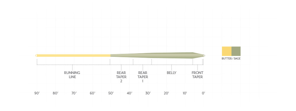 Scientific Anglers Mastery Trout GP Fly Line