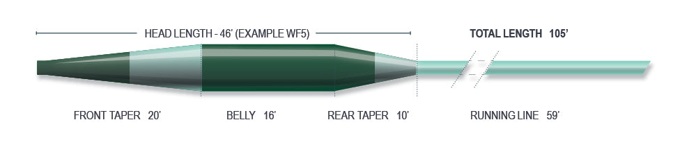Airflo Sixth Sense Sinking