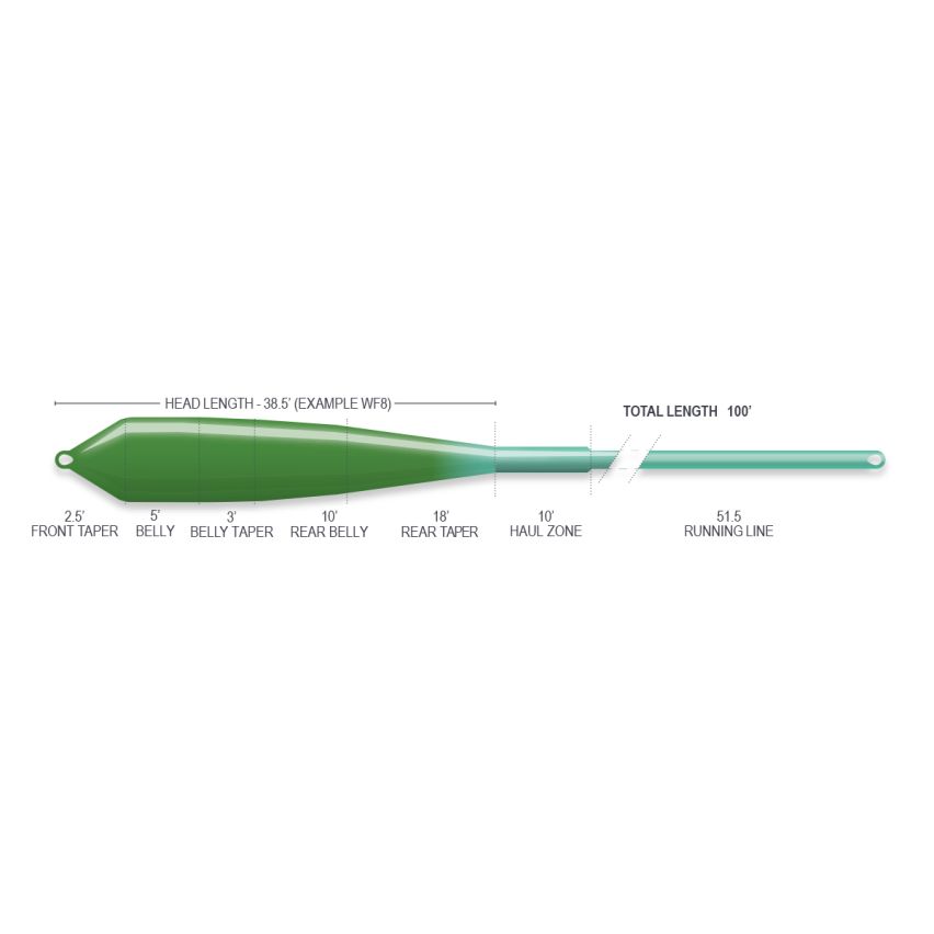 Airflo Superflo Ridge 2.0 Flats Power Taper