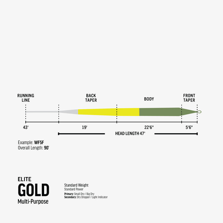 Rio - Elite Gold Fly Line
