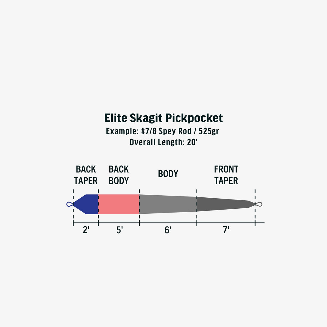 Rio Elite Skagit Pickpocket Fly Line