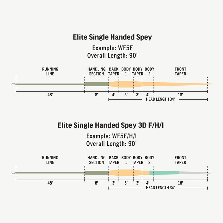 Rio Elite Single-Handed Spey Line Fly Line