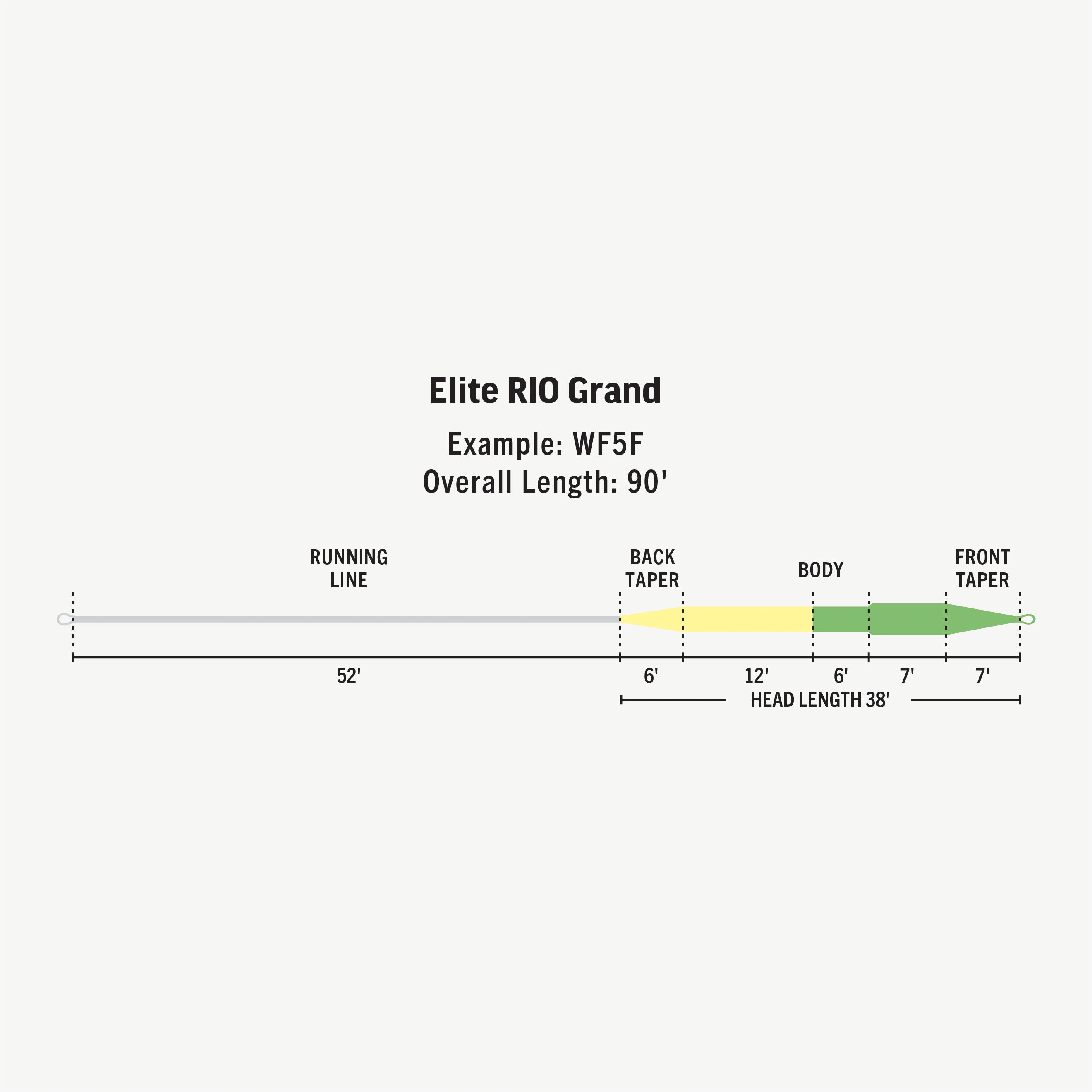 Rio Elite Grand Fly Line