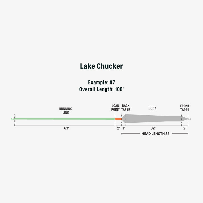 Rio Ambassador Series - Lake Chucker Fly Line