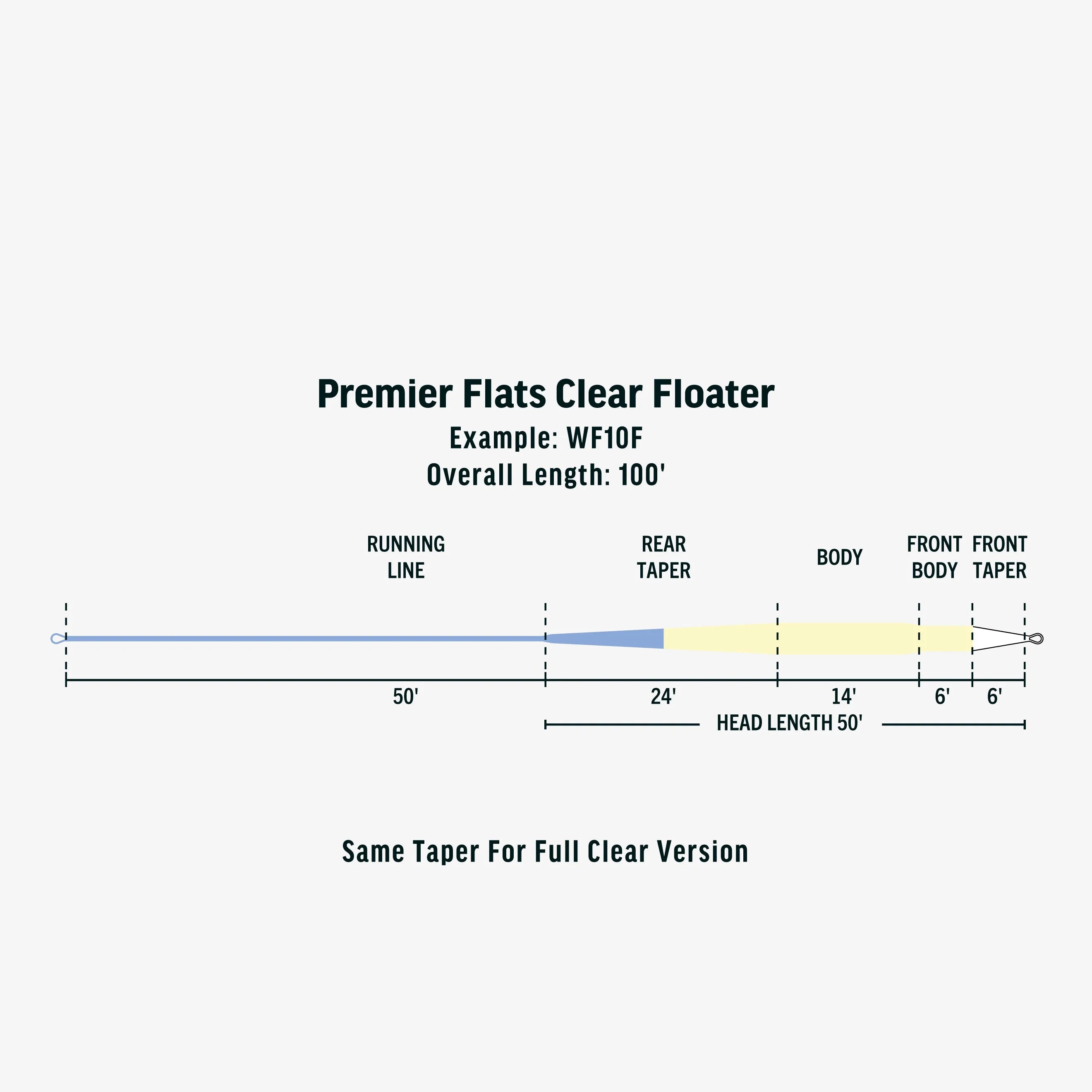 Rio Premier Flats Clear Floater Fly Line