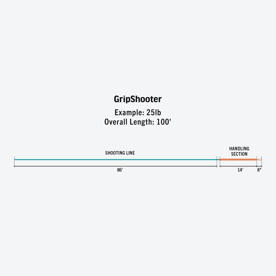 Rio GripShooter Fly Line