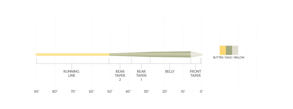 Scientific Anglers Amplitude Smooth Trout GP Fly Line